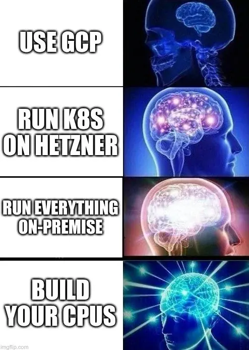 Expanding brain meme about escalating infrastructure choices