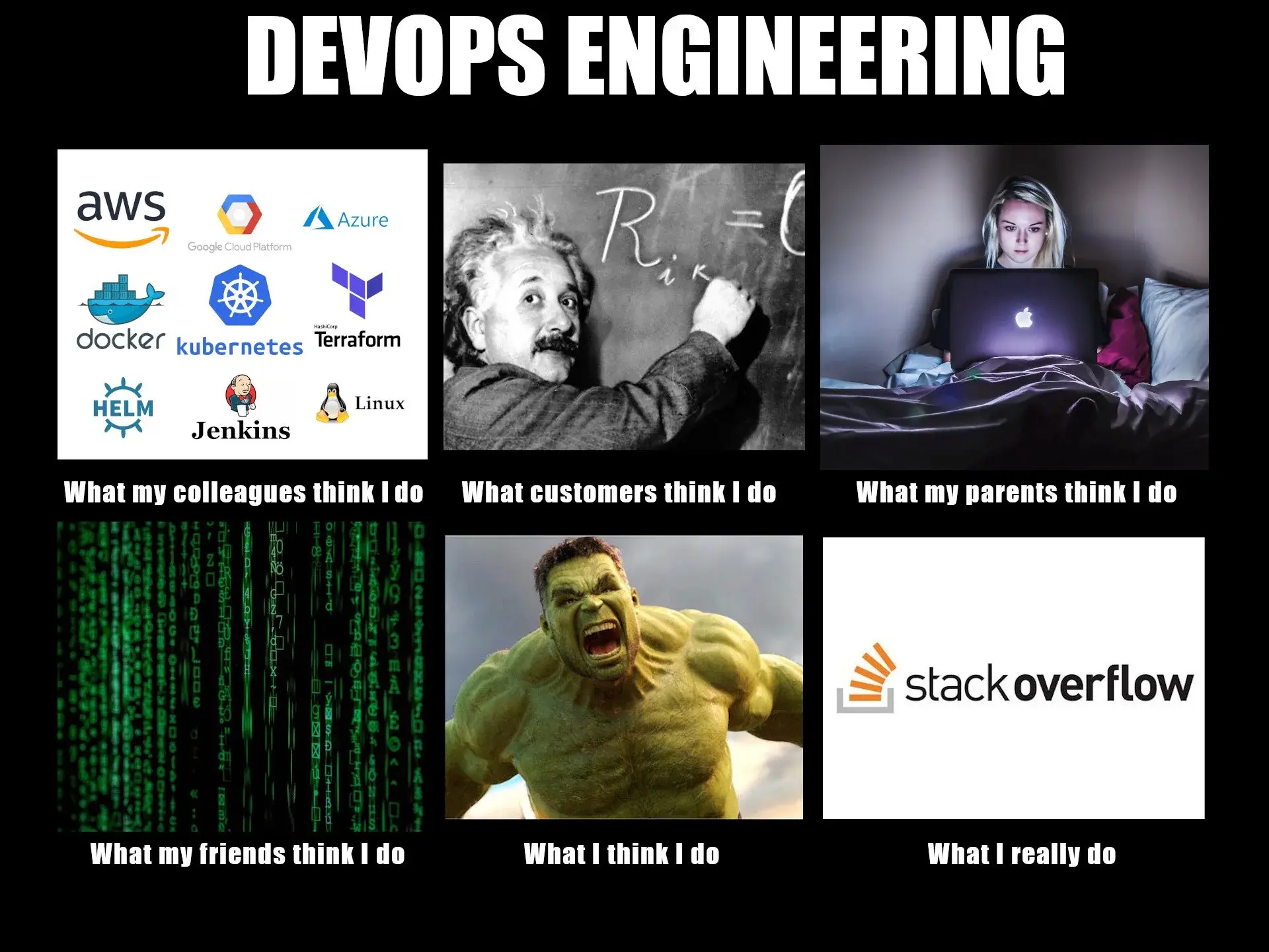 Banner illustration for a bird’s eye view on the world of DevOps
